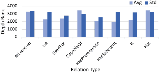 Figure 4 for Alleviating the Knowledge-Language Inconsistency: A Study for Deep Commonsense Knowledge