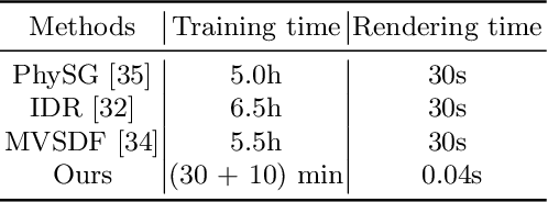 Figure 3 for Efficient Textured Mesh Recovery from Multiple Views with Differentiable Rendering