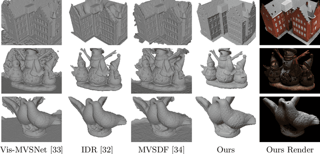 Figure 4 for Efficient Textured Mesh Recovery from Multiple Views with Differentiable Rendering