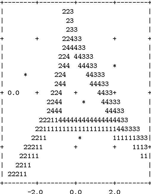 Figure 3 for Recognizing Text Genres with Simple Metrics Using Discriminant Analysis