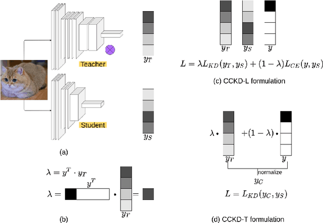 Figure 1 for Confidence Conditioned Knowledge Distillation