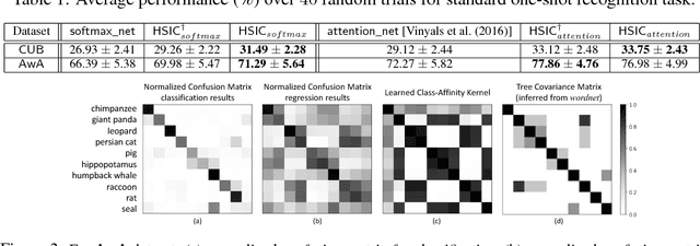 Figure 2 for Improving One-Shot Learning through Fusing Side Information