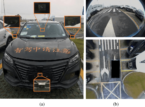 Figure 1 for ViLiVO: Virtual LiDAR-Visual Odometry for an Autonomous Vehicle with a Multi-Camera System