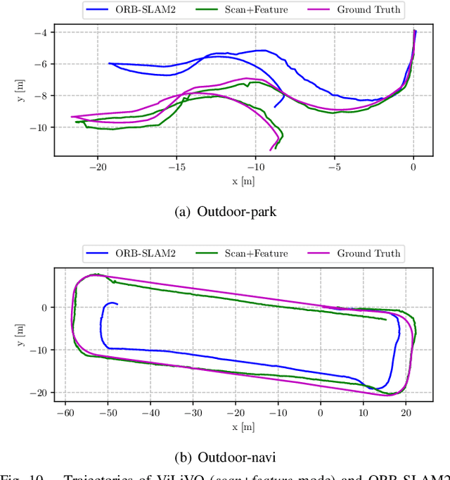 Figure 2 for ViLiVO: Virtual LiDAR-Visual Odometry for an Autonomous Vehicle with a Multi-Camera System