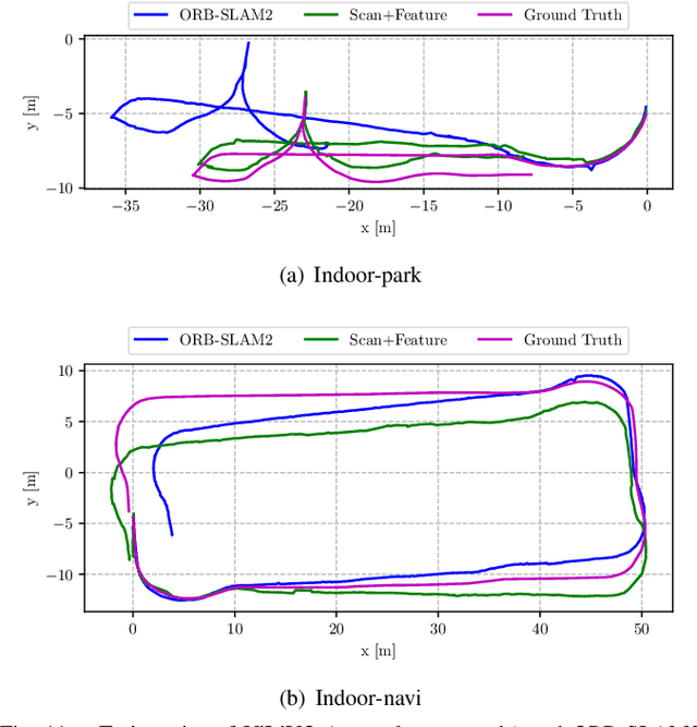 Figure 3 for ViLiVO: Virtual LiDAR-Visual Odometry for an Autonomous Vehicle with a Multi-Camera System