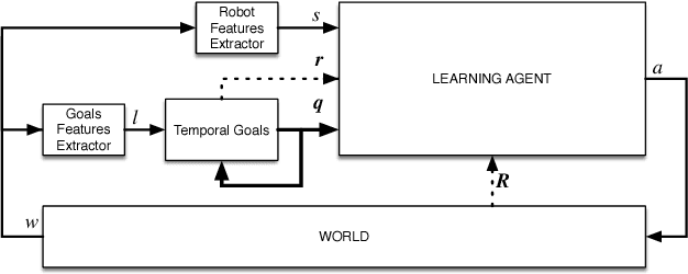 Figure 1 for Reinforcement Learning for LTLf/LDLf Goals