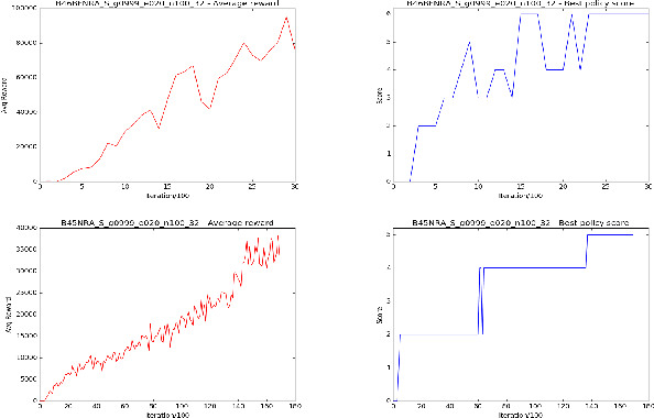 Figure 3 for Reinforcement Learning for LTLf/LDLf Goals
