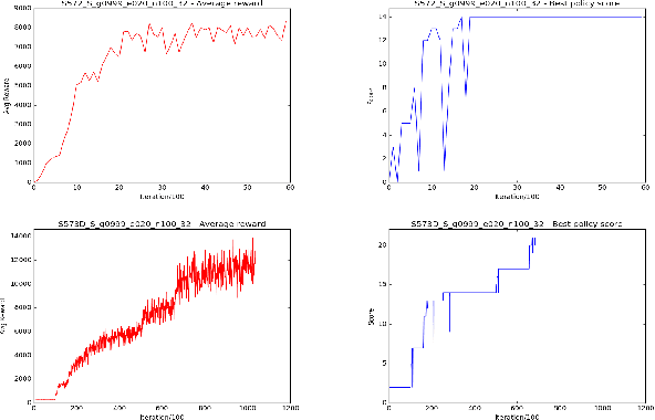 Figure 4 for Reinforcement Learning for LTLf/LDLf Goals