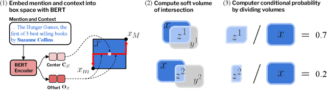 Figure 3 for Modeling Fine-Grained Entity Types with Box Embeddings