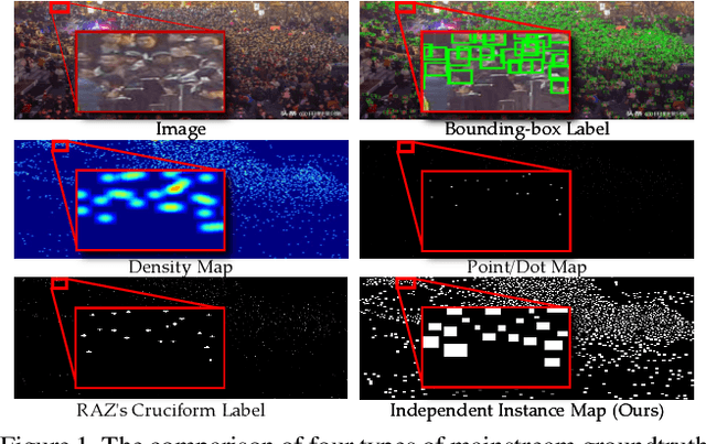 Figure 1 for Learning Independent Instance Maps for Crowd Localization