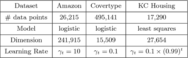 Figure 2 for ErasureHead: Distributed Gradient Descent without Delays Using Approximate Gradient Coding