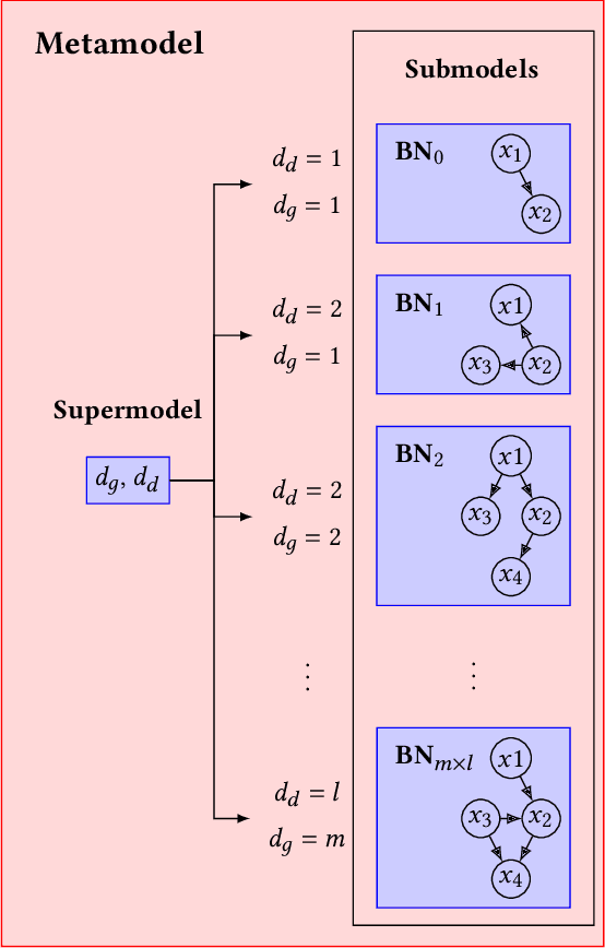 Figure 1 for On the Exploitation of Neuroevolutionary Information: Analyzing the Past for a More Efficient Future