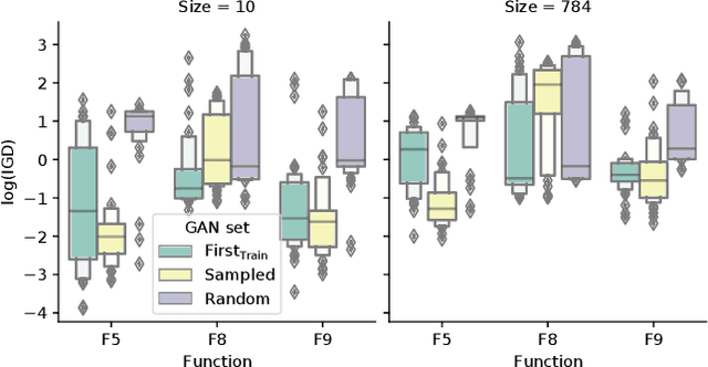 Figure 3 for On the Exploitation of Neuroevolutionary Information: Analyzing the Past for a More Efficient Future