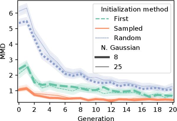 Figure 4 for On the Exploitation of Neuroevolutionary Information: Analyzing the Past for a More Efficient Future