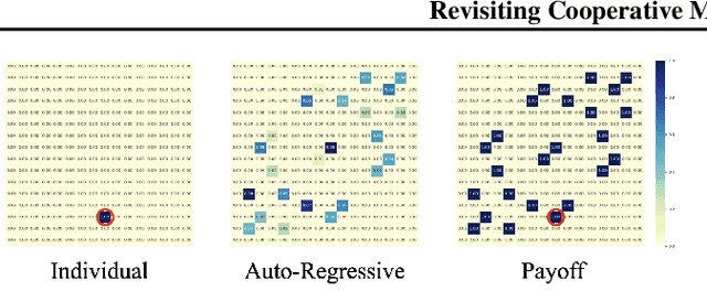 Figure 4 for Revisiting Some Common Practices in Cooperative Multi-Agent Reinforcement Learning