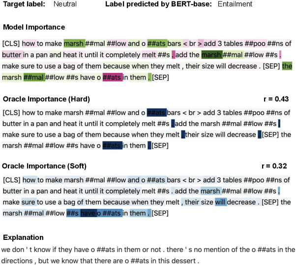 Figure 1 for To what extent do human explanations of model behavior align with actual model behavior?