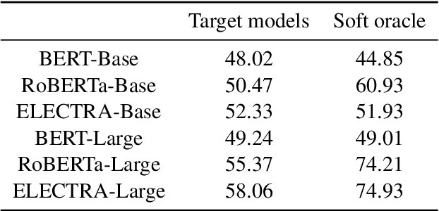 Figure 4 for To what extent do human explanations of model behavior align with actual model behavior?