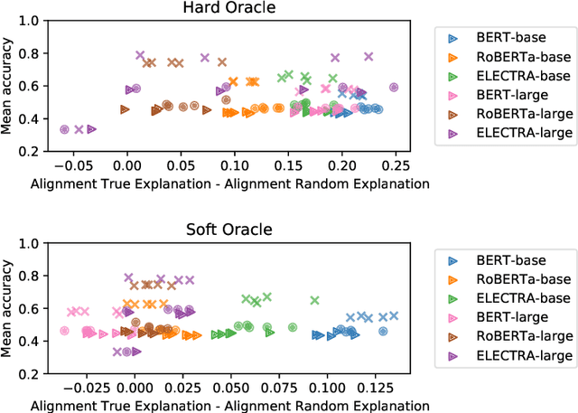 Figure 3 for To what extent do human explanations of model behavior align with actual model behavior?