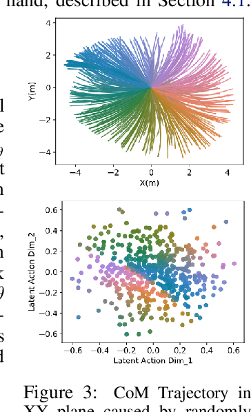 Figure 3 for Planning in Learned Latent Action Spaces for Generalizable Legged Locomotion