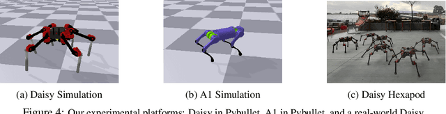 Figure 4 for Planning in Learned Latent Action Spaces for Generalizable Legged Locomotion