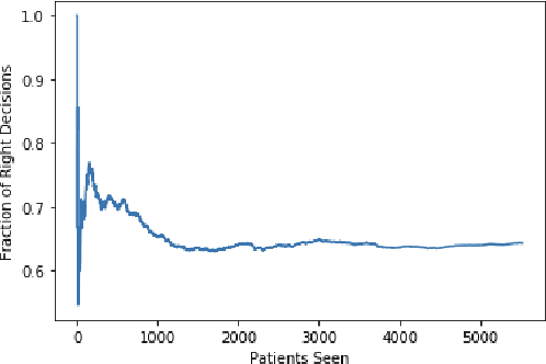 Figure 1 for Estimation of Warfarin Dosage with Reinforcement Learning