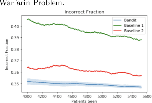 Figure 3 for Estimation of Warfarin Dosage with Reinforcement Learning