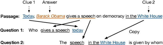 Figure 1 for Learning to Generate Questions by Learning What not to Generate