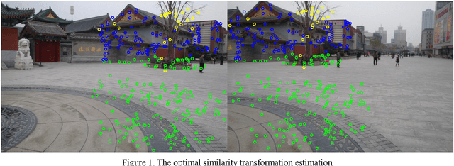 Figure 1 for Image stitching with perspective-preserving warping