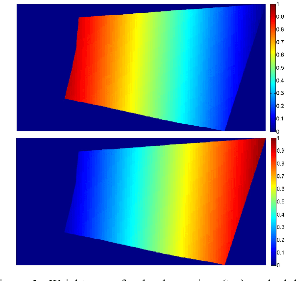Figure 2 for Image stitching with perspective-preserving warping