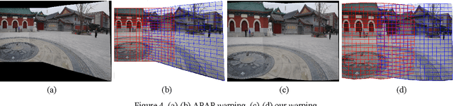 Figure 4 for Image stitching with perspective-preserving warping