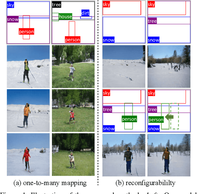 Figure 1 for Image Synthesis From Reconfigurable Layout and Style