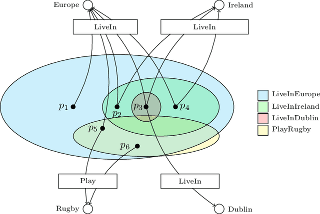 Figure 1 for Unsupervised Hierarchical Grouping of Knowledge Graph Entities