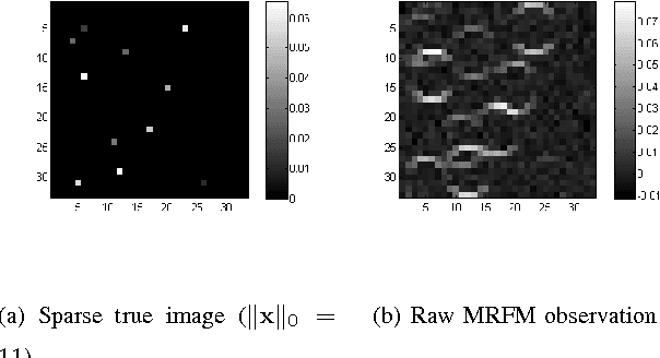 Figure 1 for Semi-blind Sparse Image Reconstruction with Application to MRFM