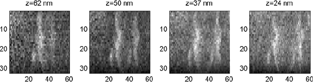 Figure 2 for Semi-blind Sparse Image Reconstruction with Application to MRFM