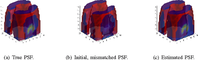 Figure 4 for Semi-blind Sparse Image Reconstruction with Application to MRFM
