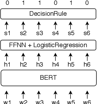 Figure 4 for Evaluation Discrepancy Discovery: A Sentence Compression Case-study