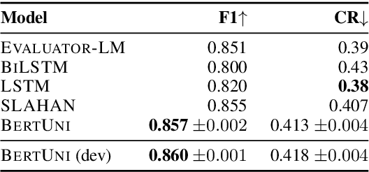 Figure 1 for Evaluation Discrepancy Discovery: A Sentence Compression Case-study