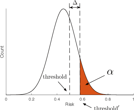 Figure 1 for Transparency Tools for Fairness in AI (Luskin)