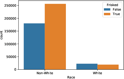 Figure 3 for Transparency Tools for Fairness in AI (Luskin)