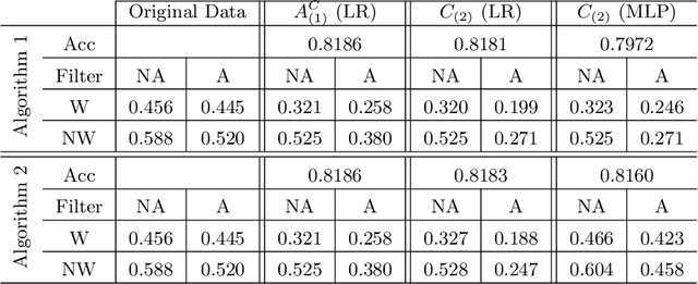 Figure 2 for Transparency Tools for Fairness in AI (Luskin)