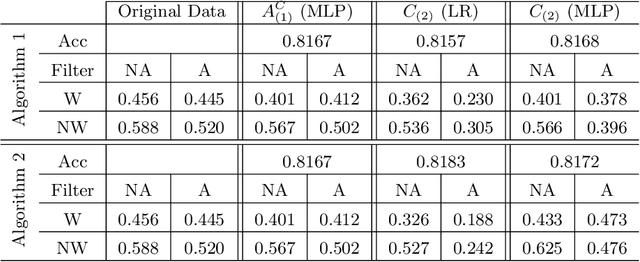 Figure 4 for Transparency Tools for Fairness in AI (Luskin)