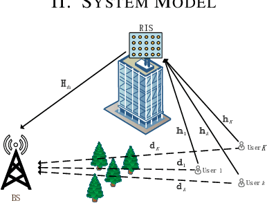 Figure 1 for Statistical CSI-Based Transmission Design for Reconfigurable Intelligent Surface-aided Massive MIMO Systems with Hardware Impairments