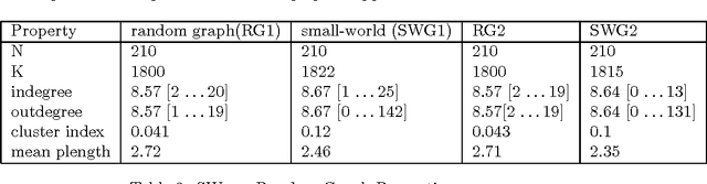 Figure 3 for Neuromodulation Influences Synchronization and Intrinsic Read-out