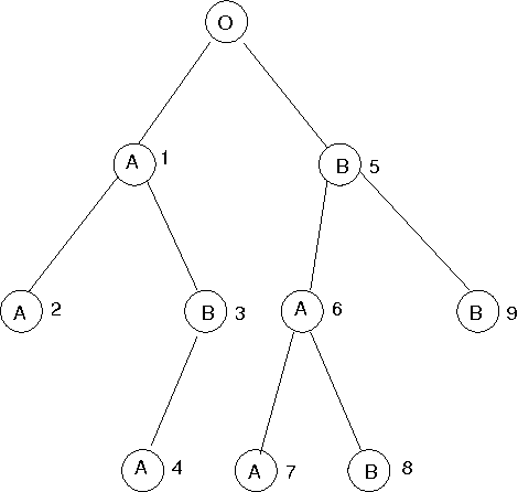Figure 2 for Neuromodulation Influences Synchronization and Intrinsic Read-out