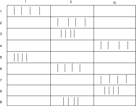 Figure 4 for Neuromodulation Influences Synchronization and Intrinsic Read-out