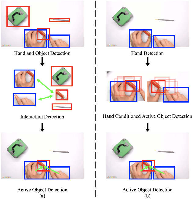 Figure 1 for Sequential Decision-Making for Active Object Detection from Hand
