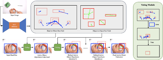 Figure 3 for Sequential Decision-Making for Active Object Detection from Hand