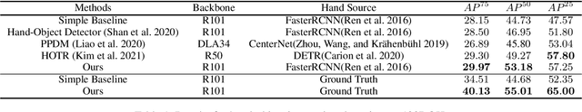 Figure 2 for Sequential Decision-Making for Active Object Detection from Hand