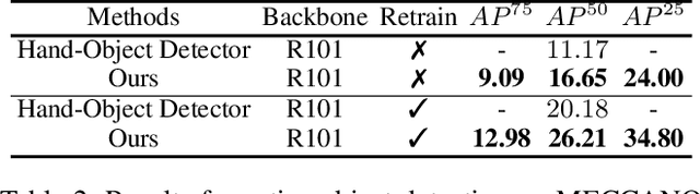 Figure 4 for Sequential Voting with Relational Box Fields for Active Object Detection