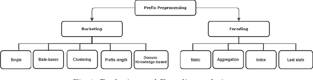 Figure 1 for XAI in the context of Predictive Process Monitoring: Too much to Reveal